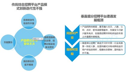人力资源变人力资本 快递你一份人才数字决策一站式解决
