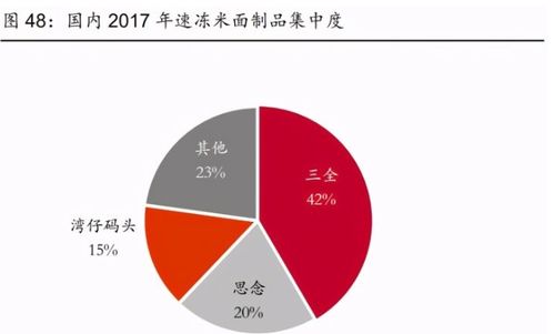 食品饮料行业中期投资策略 寻找消费升级下结构性机会