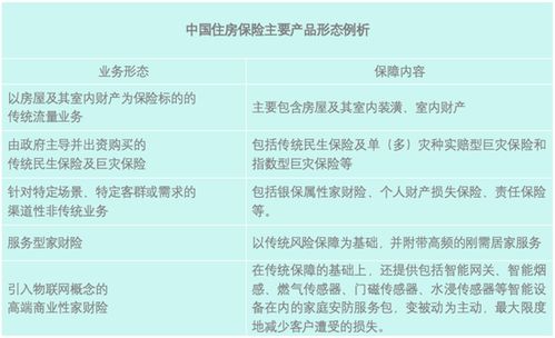 22地试点 为房养老,谁来买单