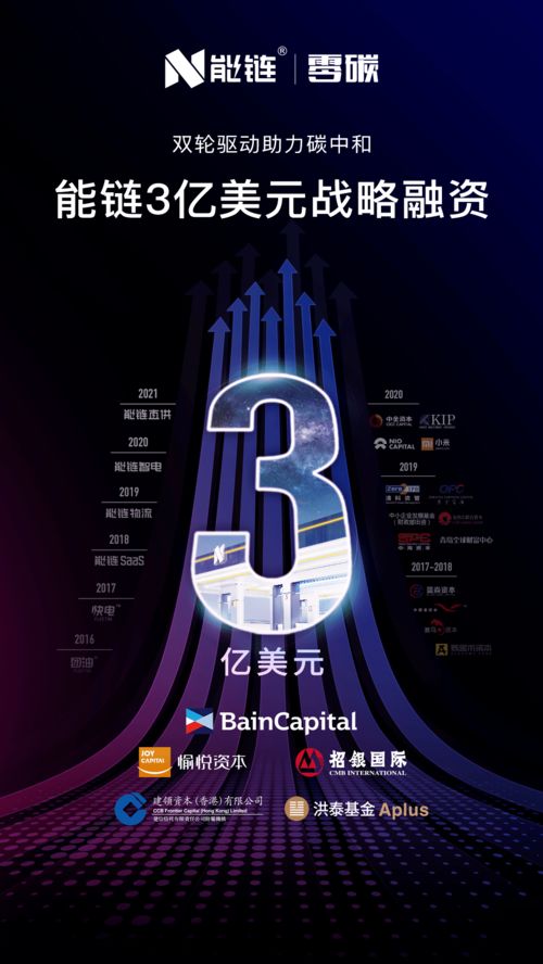 能链newlink完成3亿美元战略融资,贝恩资本 愉悦资本等投资 创创喜报