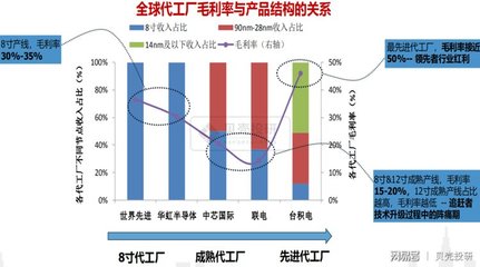 芯片产业链--被卡脖子,难住大国工匠的芯片制造行业
