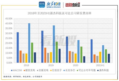 源杰科技 华为旗下哈勃投资入股 产品面临价格下行