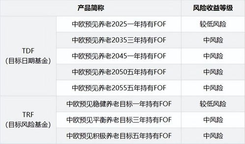 这么安排,稳的...