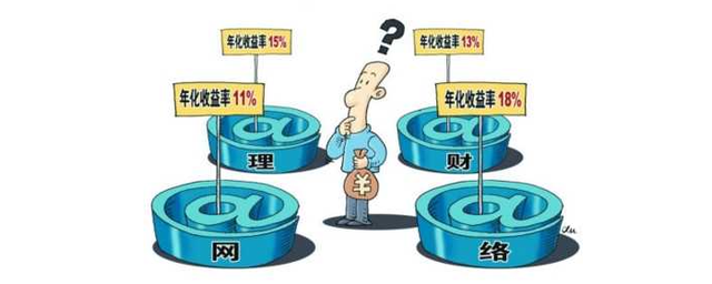 资本化率是什么意思