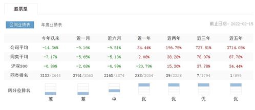 去年百亿私募亚军正圆投资 大败退 ,十余只产品年内回撤已超20