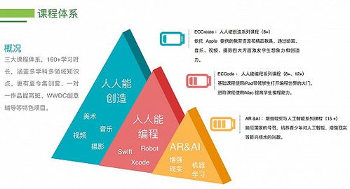 19岁获奖,20岁创业,这些年轻人从苹果生态中找出商机