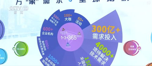 找 资本 找 项目 撬动资本能量为经济转型提供支撑