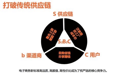 小成本玩儿转大生意,创业投资首选悦严选