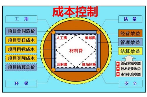 不应计入产品成本的支出类型解析