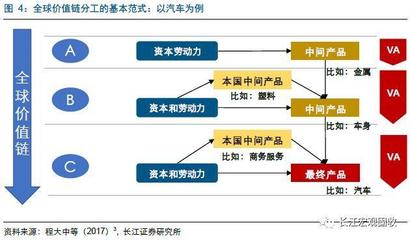 从全球产业迁移浪潮看“中国制造”的资本崛起之路