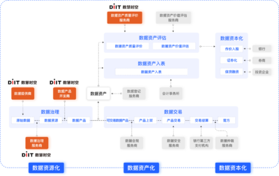 数慧时空75个数据产品挂牌上海数交所，赋能千行百业，加速卫星应用服务新业态