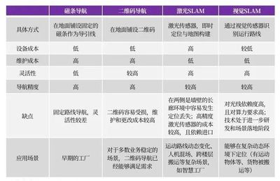 资本加码、订单翻倍 移动机器人正成为工厂“标配”