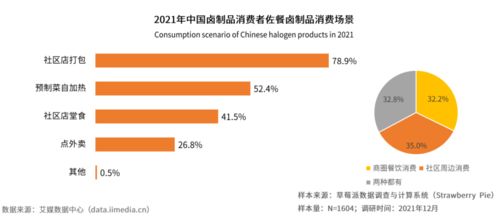 资本视角下的卤味江湖 2021年中国卤制品行业研究报告深度解读
