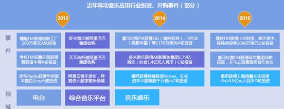 音乐市场移动APP竞争分析 市场不容乐观