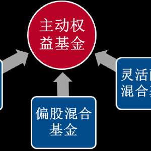 2023 年二季度主动权益基金季报盘点 3000亿仅易方达一家,中欧权益基金规模占产品总规模达51.52