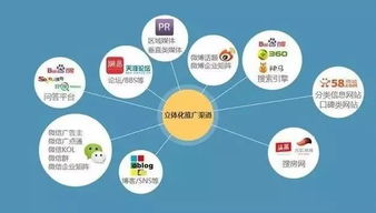 网络推广的困境与突围 资本驱动下的未来路径